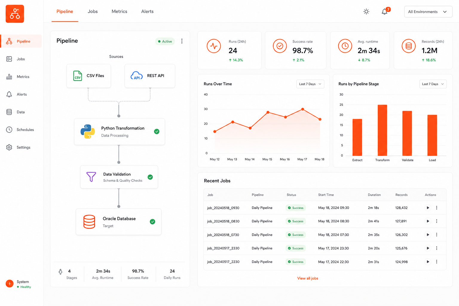 Insurance Data Pipeline & Operations Dashboard