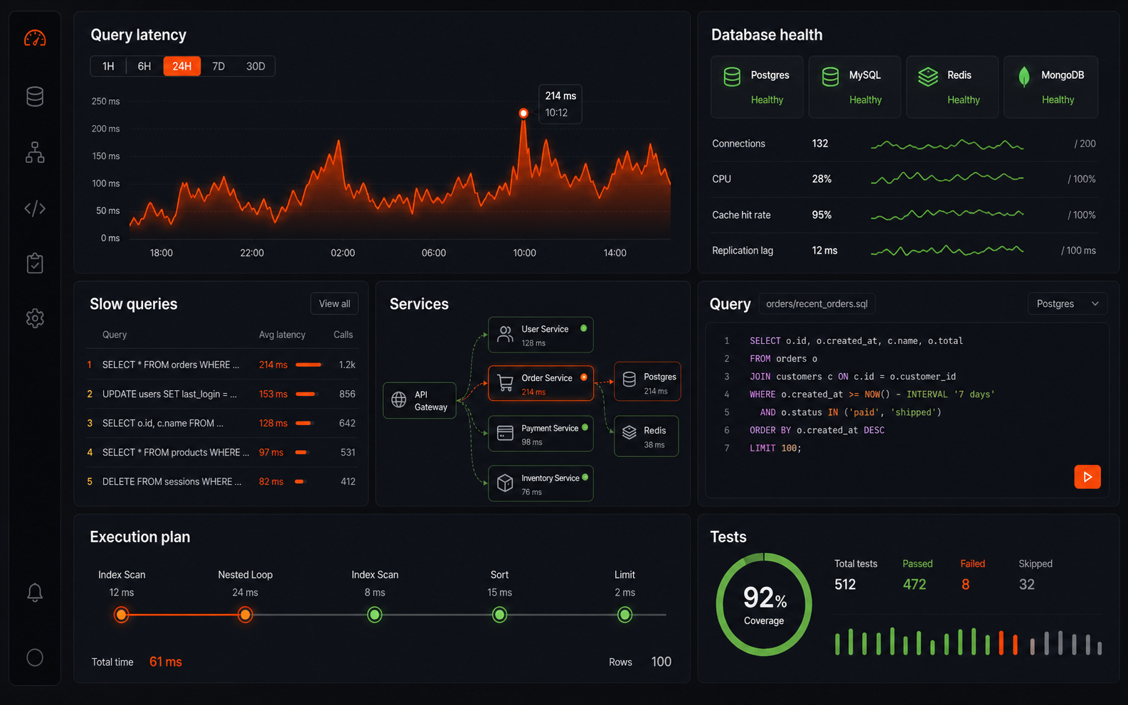 SQL Performance Lab
